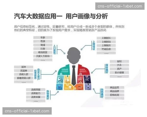 基于用户画像的精准营销 提高活动上座与商业转化